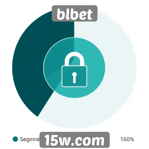 Avaliação da segurança no site blbet